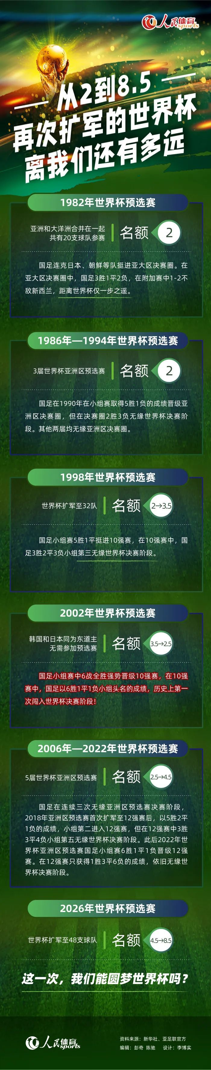 国米官网发文写道：“祝索默生日快乐，这位瑞士门将今天迎来35岁生日。